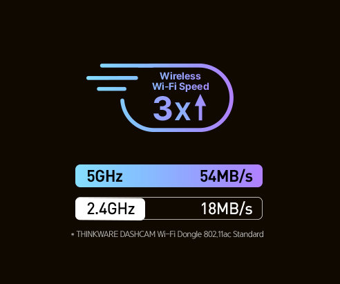 U3000 Pro Thinkware Connected D1 Copy