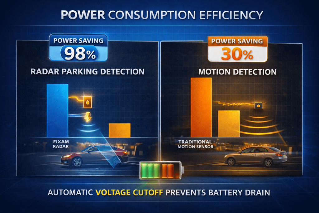 power consumption